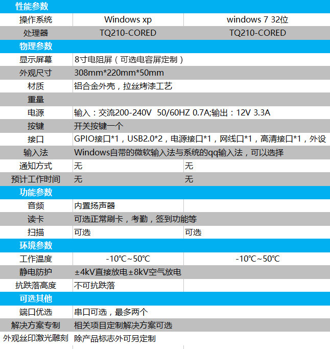 智能工控一體機（8寸顯示屏）詳細參數(shù)