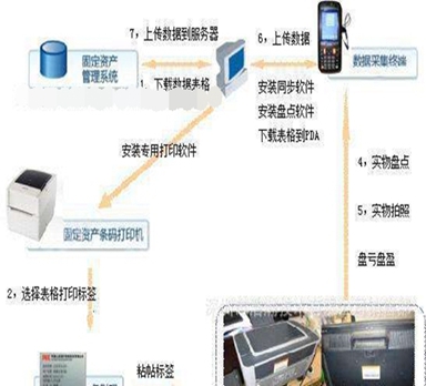 條碼是如何在固定資產管理中起到作用的呢？