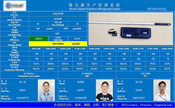 為什么工廠企業(yè)要執(zhí)行流水線電子管理看板？